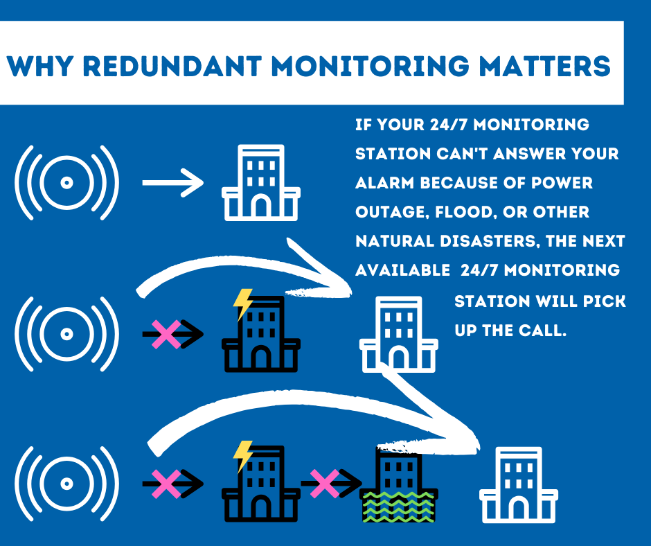Security System Monitoring Portland